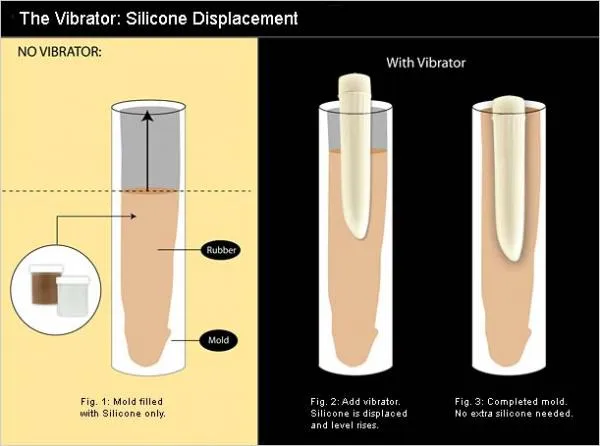 Clone-A-Willy Vibrating Penis Molding Kit - Glow in the Dark