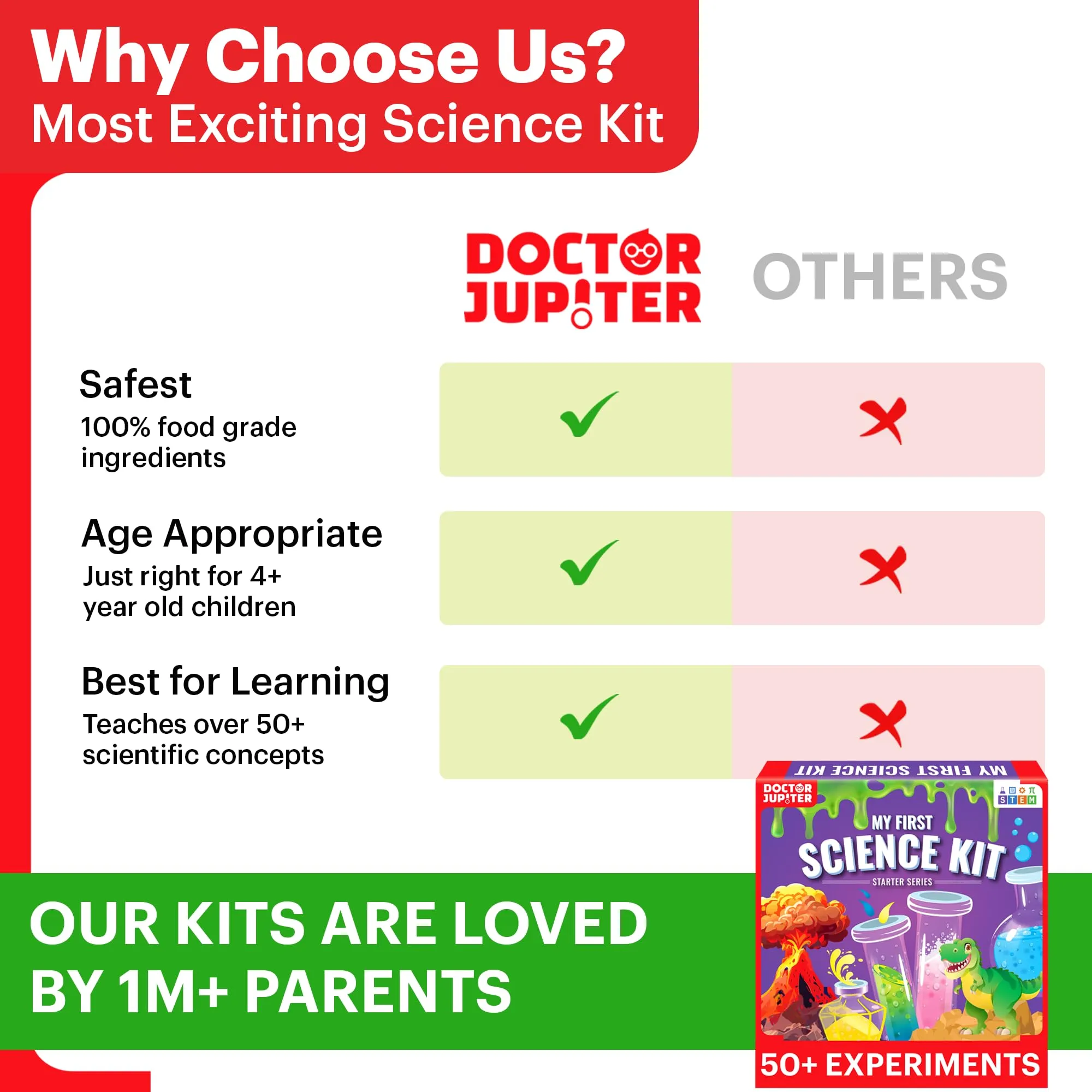 Doctor Jupiter My First Science Kit for Kids Ages 4-5-6-7-8-9-10-11-12 | Birthday Gift Ideas for 4  Year Old Boys & Girls | STEM Learning & Educational Toys | 50  Experiments Starter Science Series