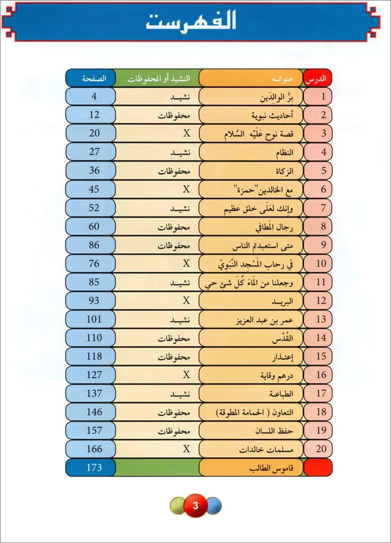 Horizons in the Arabic Language Textbook: Level 5 الآفاق في اللغة العربية كتاب الطالب