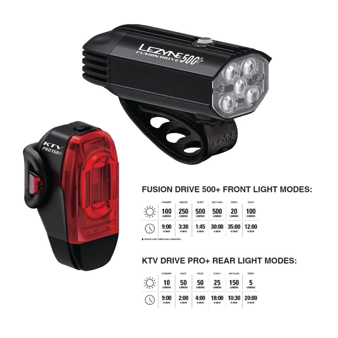 LEZYNE Fusion Drive 500  and KTV Drive Pro  Bicycle Light Pair
